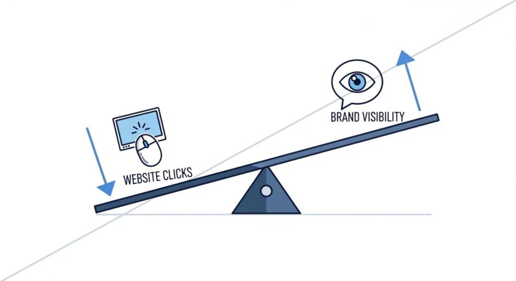 Brand Visibility Versus Site Traffic
