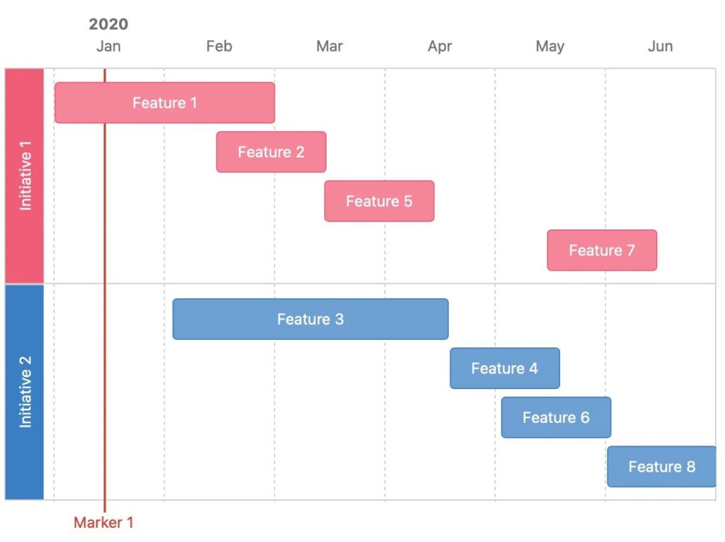 Product Roadmap