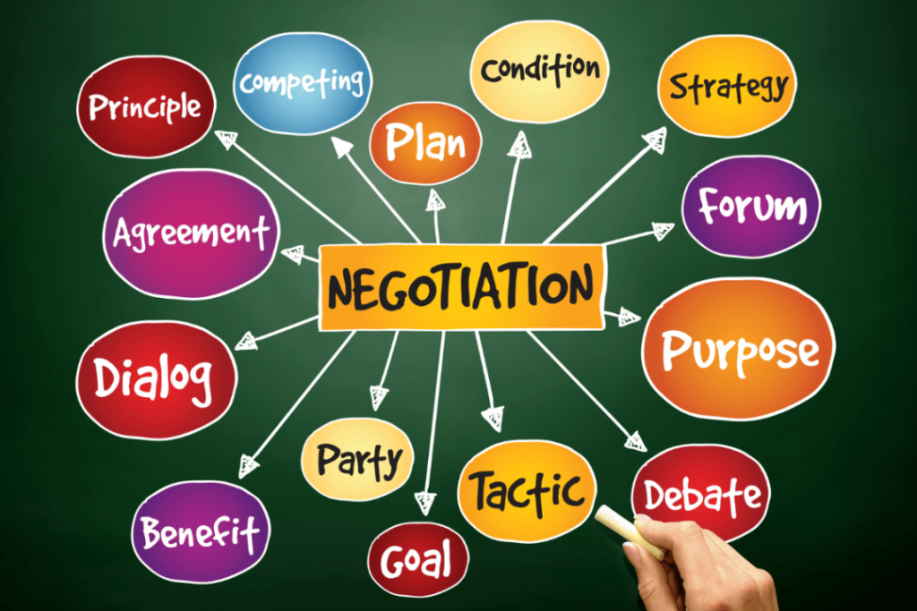 Contract Negotiation