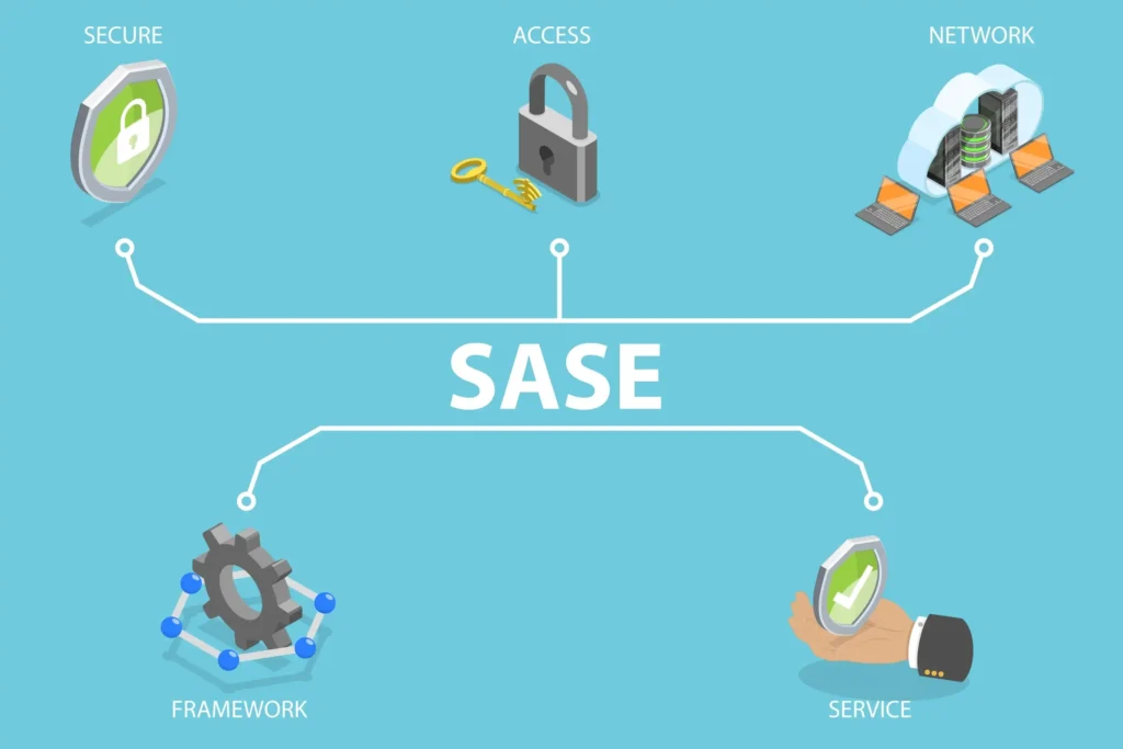 How SASE Is Redefining Network Access Control Access Control
