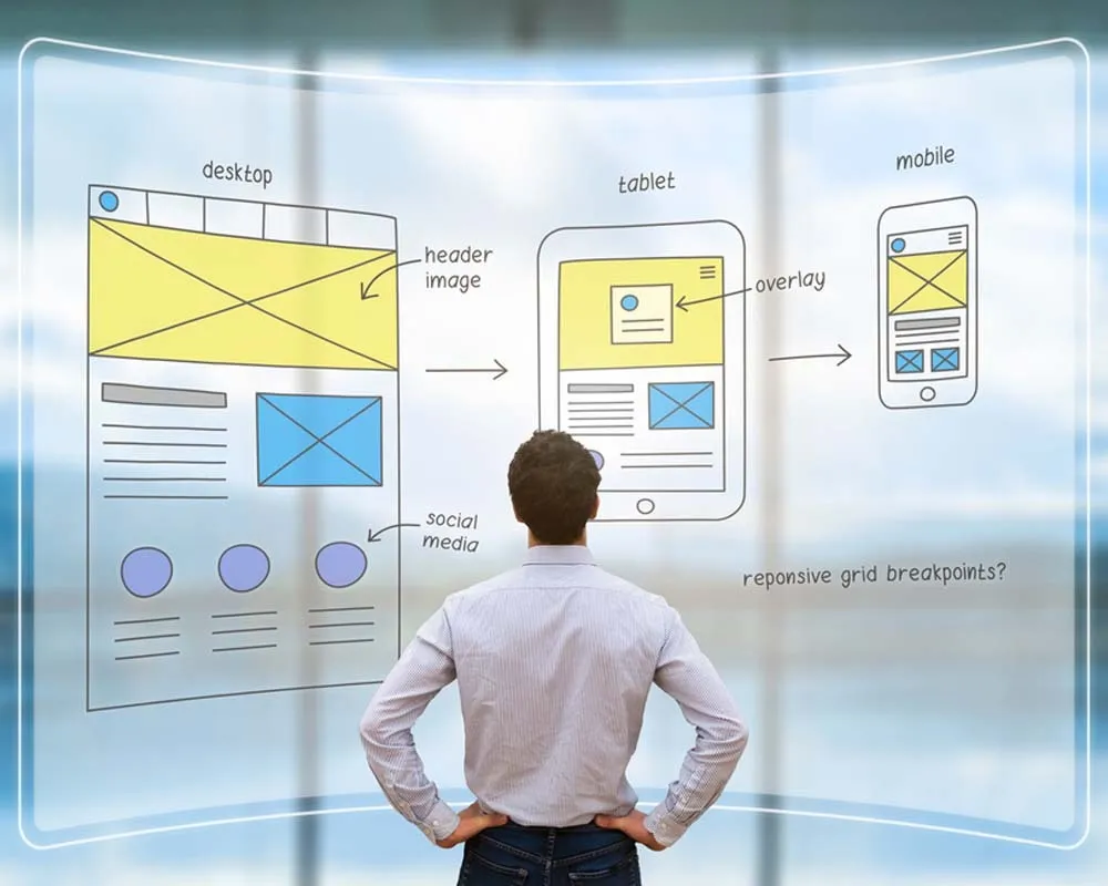 How Much Does a Website Design or Redesign Cost in 2024? Website Design