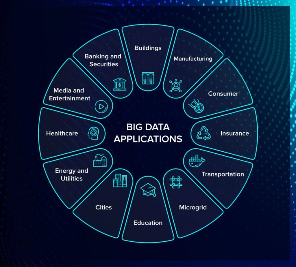 Big Data Applications