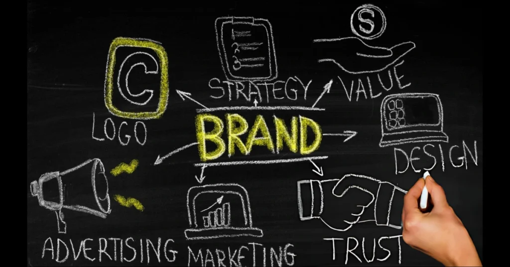 How to Build a Strong Brand Awareness Strategy for Business Success strategy